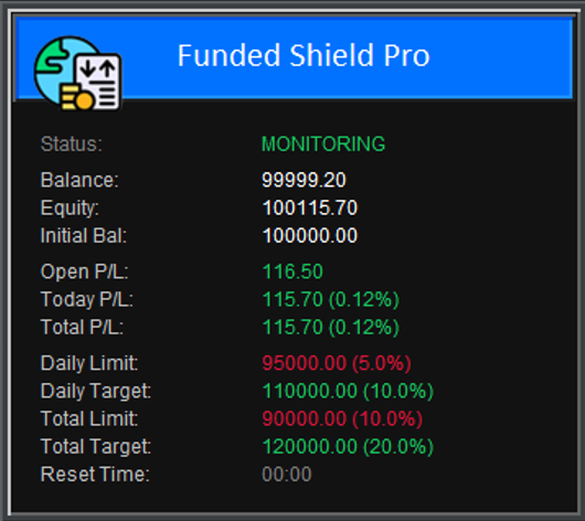 Funded Shield Pro Dashboard Panel